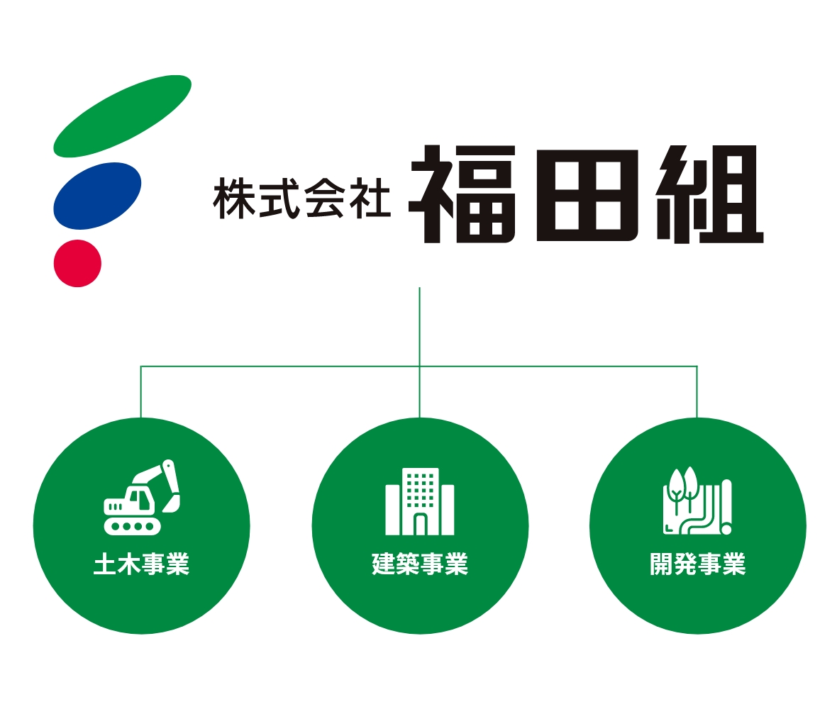土木事業/建築事業/開発事業
