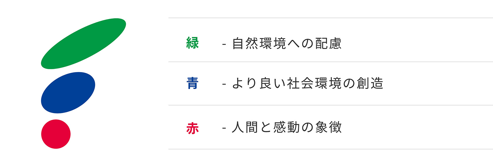緑：自然環境への配慮、青：より良い社会環境の創造、赤：人間と感動の象徴